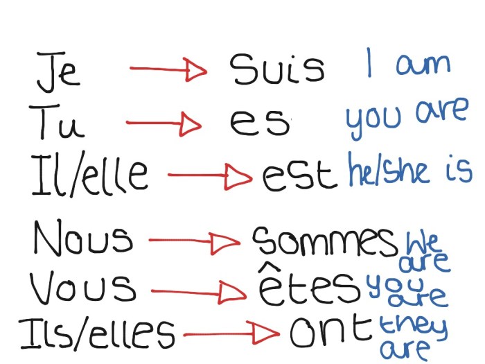 Vous etes french map phrase