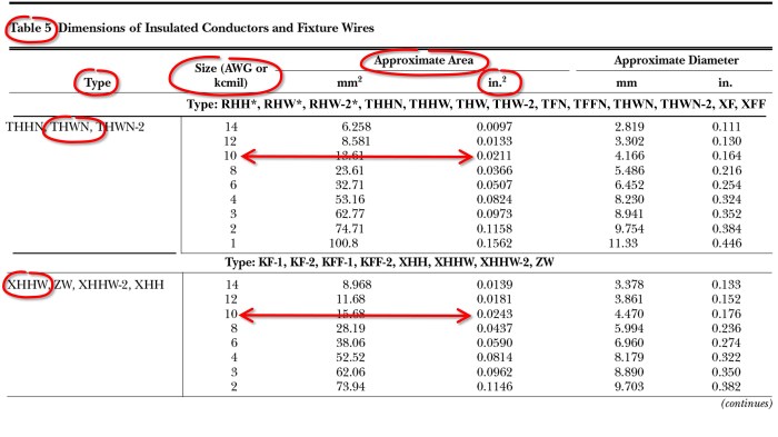 Nec chapter 9 table 8 conductor properties