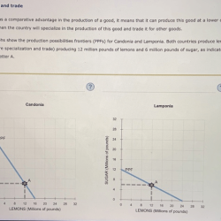 Comparative advantage and trade worksheet answers