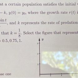 Suppose that a certain population satisfies the initial value problem