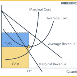 Output quantity