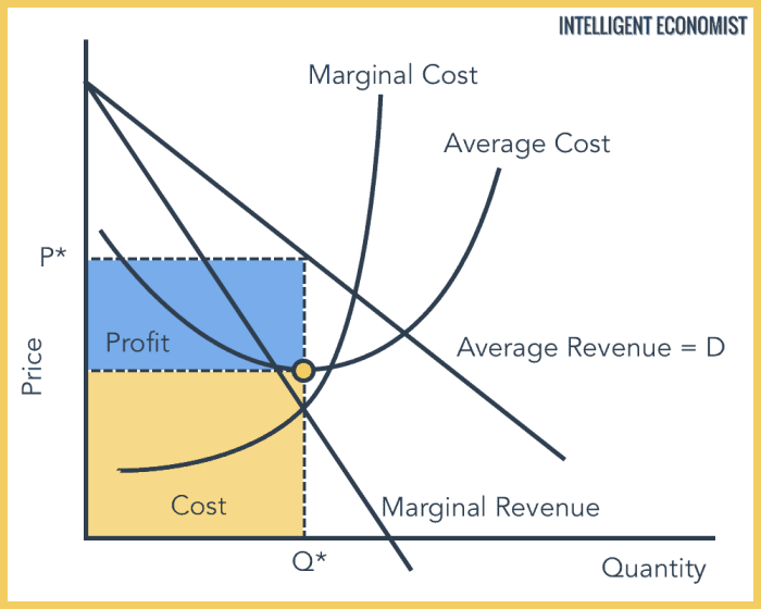 Output quantity