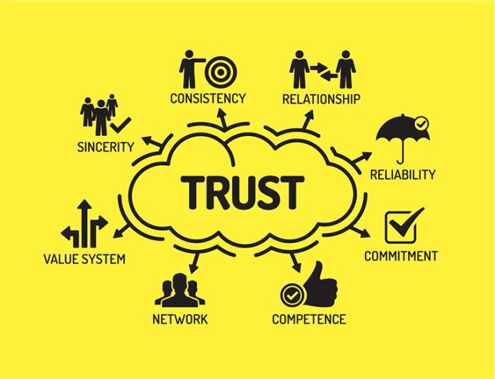 Leaders who establish reciprocal trust with their team can expect