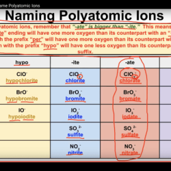 Formulas with polyatomic ions worksheet answers