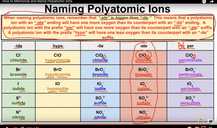 Formulas with polyatomic ions worksheet answers