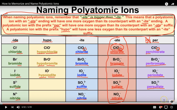 Formulas with polyatomic ions worksheet answers