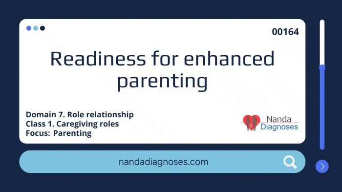 Readiness for enhanced parenting nursing diagnosis