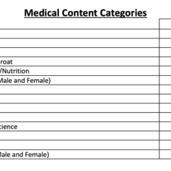 Perioperative care hourly rounds shadow health