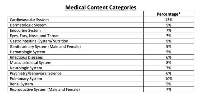 Perioperative care hourly rounds shadow health