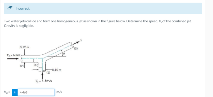 Two water jets collide and form one homogeneous