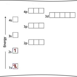 Orbital diagrams and electron configuration worksheet answers