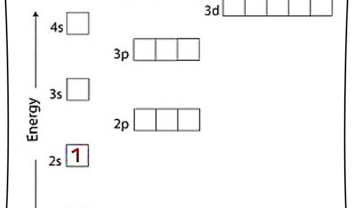 Orbital diagrams and electron configuration worksheet answers