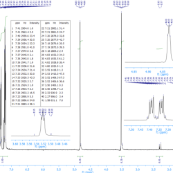 Anhydride adduct maleic thermodynamic anthracene measurements diels alder