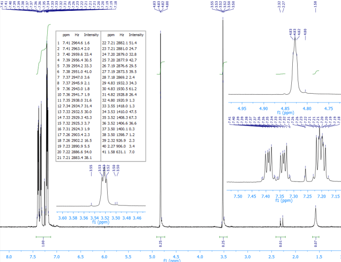 Anhydride adduct maleic thermodynamic anthracene measurements diels alder