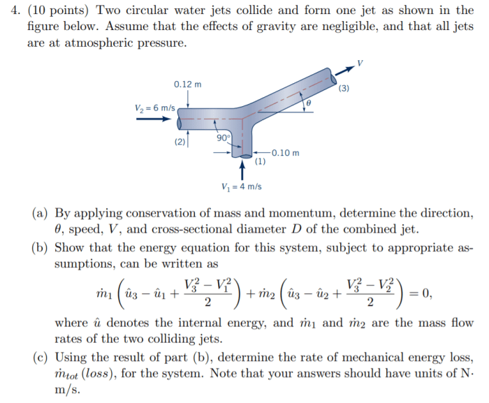 Two water jets collide and form one homogeneous